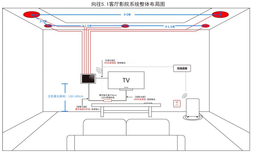 光纤引领智能家居新时代_装修网线光纤化改造指南 综合便民 光纤引领智能家居新时代_装修网线光纤化改造指南 光纤引领智能家居新时代_装修网线光纤化改造指南 综合便民