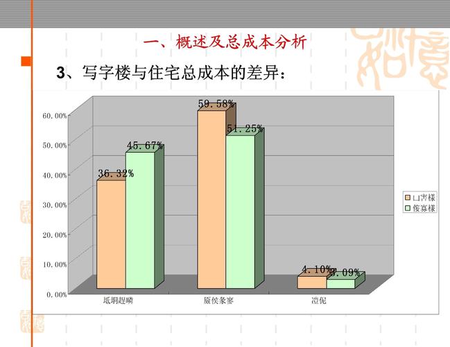 写字楼装修成本分析,投资与效益的平衡之路 家电维修 写字楼装修成本分析,投资与效益的平衡之路 写字楼装修成本分析,投资与效益的平衡之路 家电维修