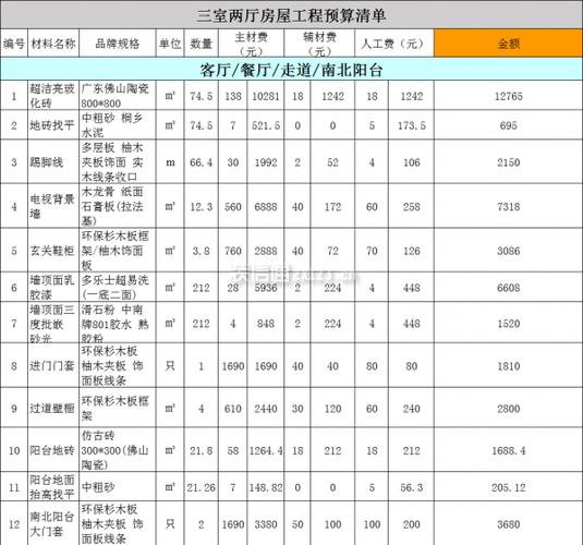乌鲁木齐装修报价介绍,十万预算打造高品质家居生活 墙体维修 乌鲁木齐装修报价介绍,十万预算打造高品质家居生活 乌鲁木齐装修报价介绍,十万预算打造高品质家居生活 墙体维修