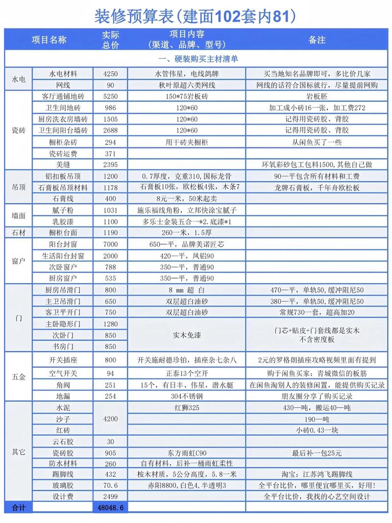 介绍装修专业成本,合理预算,打造美好家居 墙体维修 介绍装修专业成本,合理预算,打造美好家居 介绍装修专业成本,合理预算,打造美好家居 墙体维修