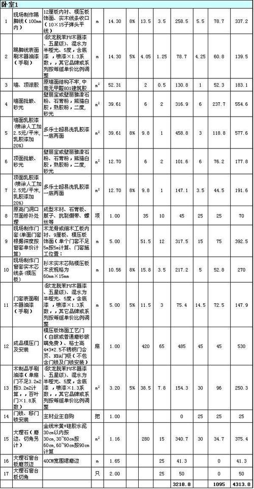 荆州房屋装修价格分析,品质与预算的完美平衡 综合便民 荆州房屋装修价格分析,品质与预算的完美平衡 荆州房屋装修价格分析,品质与预算的完美平衡 综合便民