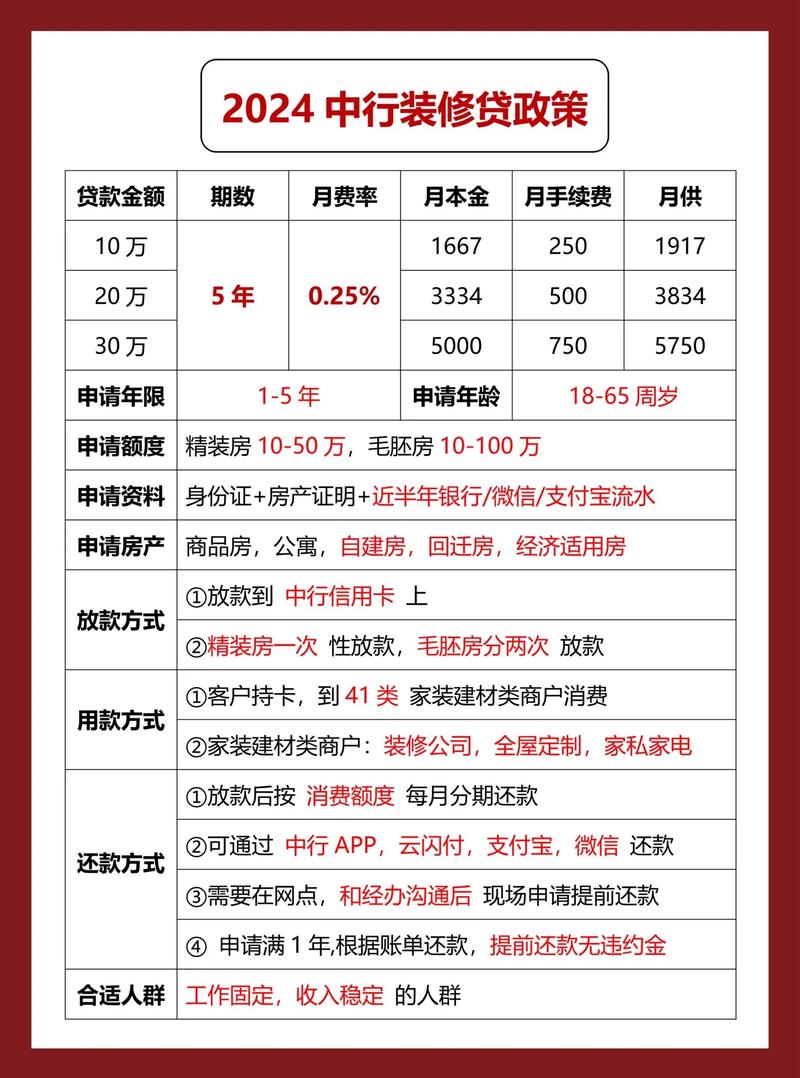 装修利息9,介绍装修贷款的奥秘与选择之路 家电维修 装修利息9,介绍装修贷款的奥秘与选择之路 装修利息9,介绍装修贷款的奥秘与选择之路 家电维修