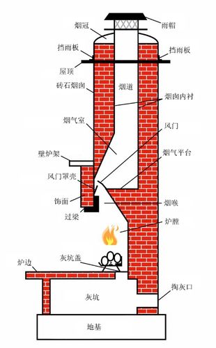 介绍AO斯密斯挂壁炉问题,技术创新与产品安全并重_AO斯密斯挂壁炉问题代码 厨房维修 介绍AO斯密斯挂壁炉问题,技术创新与产品安全并重_AO斯密斯挂壁炉问题代码 介绍AO斯密斯挂壁炉问题,技术创新与产品安全并重_AO斯密斯挂壁炉问题代码 厨房维修