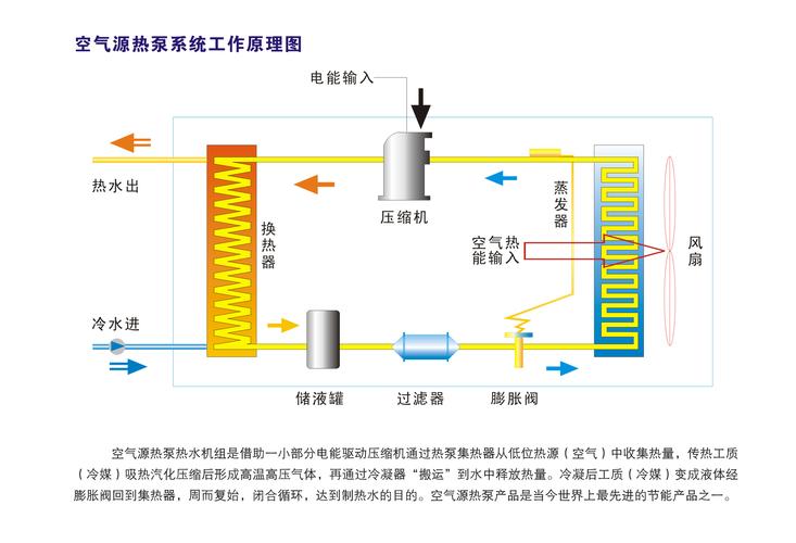 介绍海尔空气能热水器,创新科技引领绿色生活新风尚_海尔空气能热水器原理图 汽车维修 介绍海尔空气能热水器,创新科技引领绿色生活新风尚_海尔空气能热水器原理图 介绍海尔空气能热水器,创新科技引领绿色生活新风尚_海尔空气能热水器原理图 汽车维修