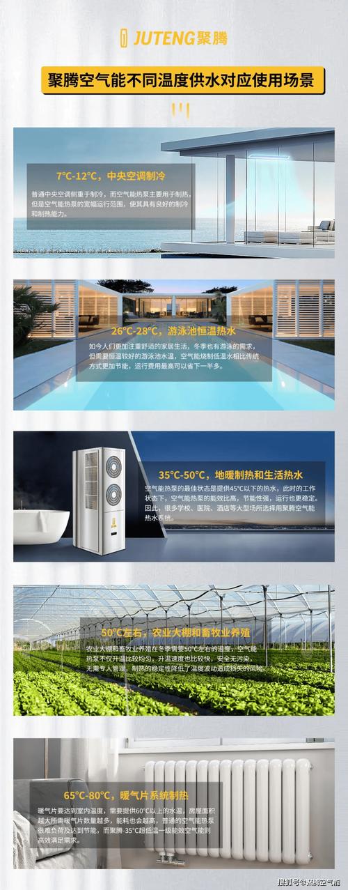 介绍空气能,绿色能源的崛起之路_空气能培训资料 墙体维修 介绍空气能,绿色能源的崛起之路_空气能培训资料 介绍空气能,绿色能源的崛起之路_空气能培训资料 墙体维修
