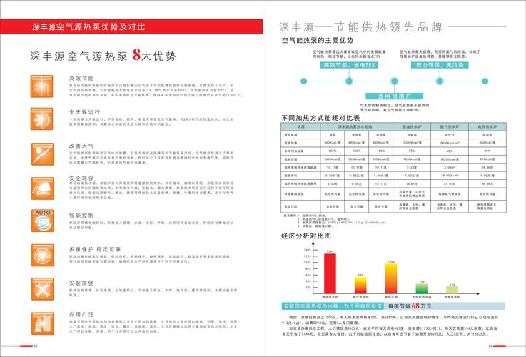 介绍空气能工程机,真假难辨的节能神器_空气能工程机真假 家电维修 介绍空气能工程机,真假难辨的节能神器_空气能工程机真假 介绍空气能工程机,真假难辨的节能神器_空气能工程机真假 家电维修