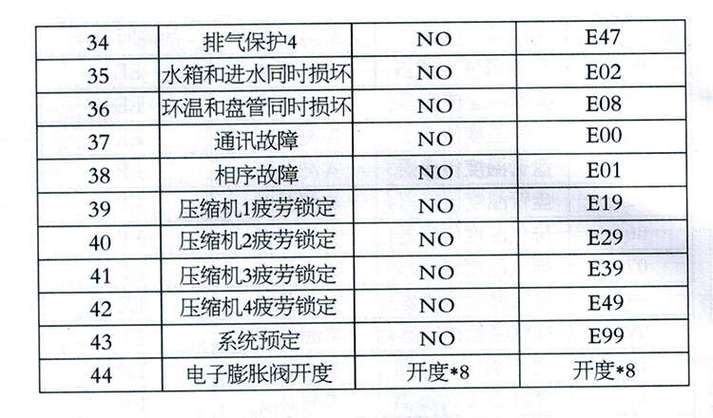 介绍空气能故障处理,精准诊断与高效修复之路_空气能故障处理 厨房维修 介绍空气能故障处理,精准诊断与高效修复之路_空气能故障处理 介绍空气能故障处理,精准诊断与高效修复之路_空气能故障处理 厨房维修