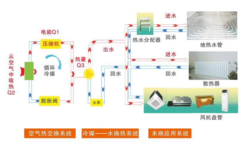 介绍空气能水泵电机线路,技术与创新的完美融合_空气能水泵电机线路 综合便民 介绍空气能水泵电机线路,技术与创新的完美融合_空气能水泵电机线路 介绍空气能水泵电机线路,技术与创新的完美融合_空气能水泵电机线路 综合便民