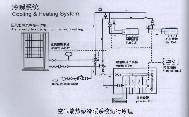 介绍空气能热水器,节能环保的绿色生活新选择_空气能热水器原理图 厨房维修 介绍空气能热水器,节能环保的绿色生活新选择_空气能热水器原理图 介绍空气能热水器,节能环保的绿色生活新选择_空气能热水器原理图 厨房维修