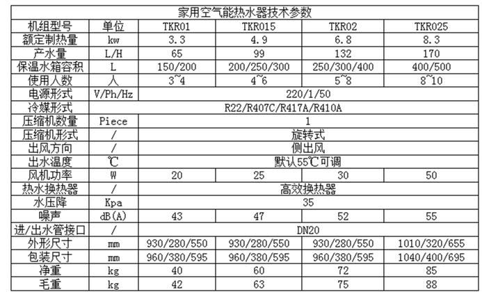 介绍空气能热水器安装费,费用构成、影响因素及合理预算_空气能热水器安装费 墙体维修 介绍空气能热水器安装费,费用构成、影响因素及合理预算_空气能热水器安装费 介绍空气能热水器安装费,费用构成、影响因素及合理预算_空气能热水器安装费 墙体维修