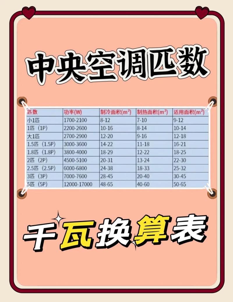 24KW空气能,介绍其匹数背后的节能秘密_24kw空气能是多少匹 家电维修 24KW空气能,介绍其匹数背后的节能秘密_24kw空气能是多少匹 24KW空气能,介绍其匹数背后的节能秘密_24kw空气能是多少匹 家电维修