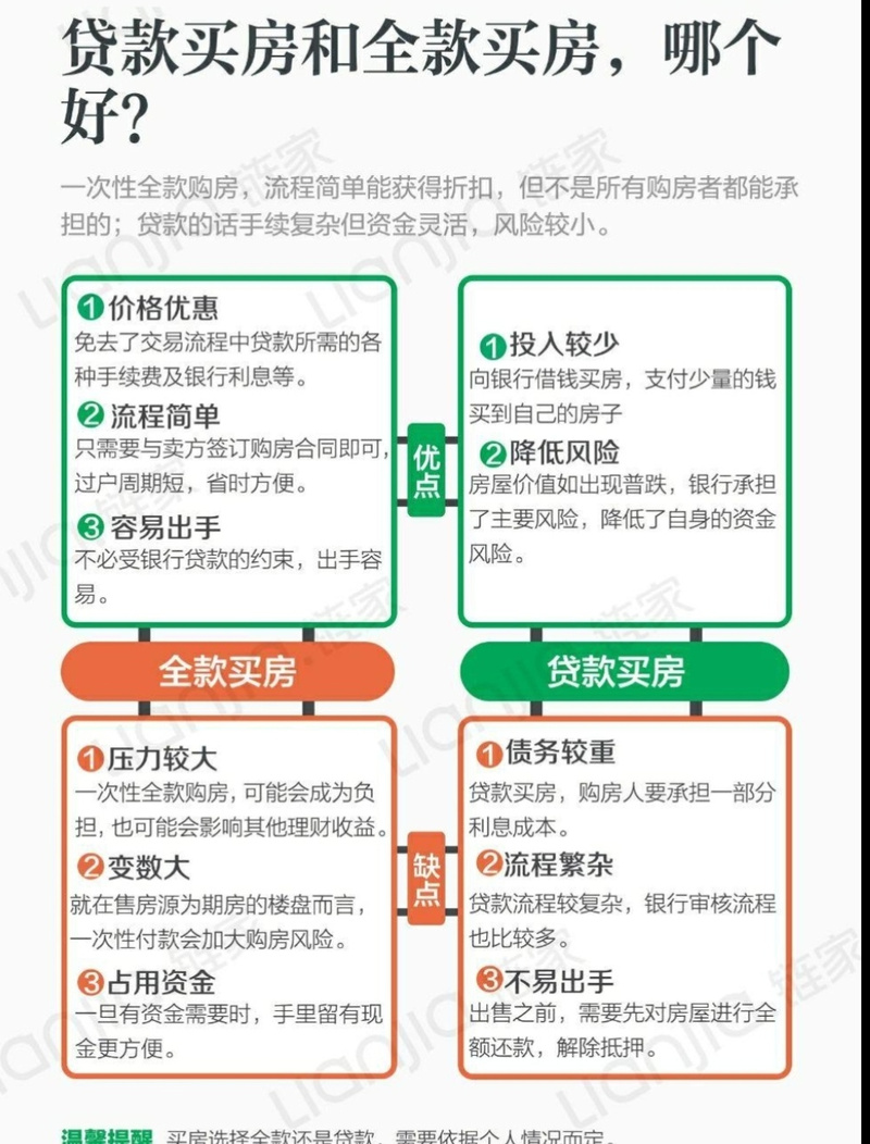 全款购房,装修还是全款介绍购房决策背后的秘密 厨房维修 全款购房,装修还是全款介绍购房决策背后的秘密 全款购房,装修还是全款介绍购房决策背后的秘密 厨房维修