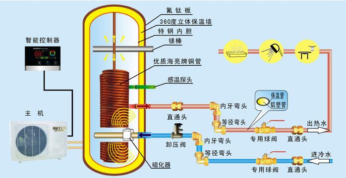 介绍空气湿能器,科技革新与生活改善的完美融合_空气湿能器 综合便民 介绍空气湿能器,科技革新与生活改善的完美融合_空气湿能器 介绍空气湿能器,科技革新与生活改善的完美融合_空气湿能器 综合便民