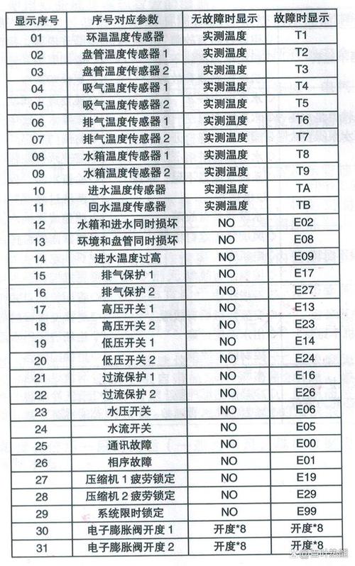 PHIPST空气能故障分析,成因、影响及应对步骤_PHIPST空气能故障 厨房维修 PHIPST空气能故障分析,成因、影响及应对步骤_PHIPST空气能故障 PHIPST空气能故障分析,成因、影响及应对步骤_PHIPST空气能故障 厨房维修