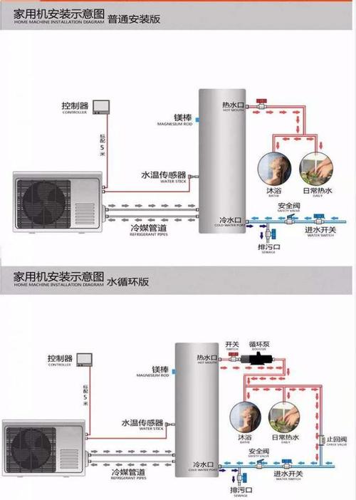 介绍67kw空气能,高效节能的绿色能源新宠_空气能67kw 厨房维修 介绍67kw空气能,高效节能的绿色能源新宠_空气能67kw 介绍67kw空气能,高效节能的绿色能源新宠_空气能67kw 厨房维修