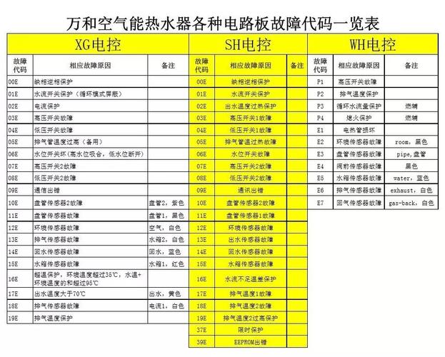 万和空气能,介绍家用空气源热泵的革新之作_万和空气能拆解 家电维修 万和空气能,介绍家用空气源热泵的革新之作_万和空气能拆解 万和空气能,介绍家用空气源热泵的革新之作_万和空气能拆解 家电维修