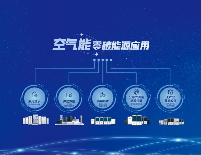 亿元空气能,绿色能源的崛起与未来展望_亿元空气能