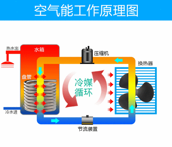 介绍特灵空气能热泵,组成、原理及优势_特灵空气能热泵组成