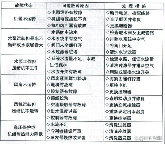 介绍真心空气气能故障,成因、影响与应对步骤_真心空气气能故障