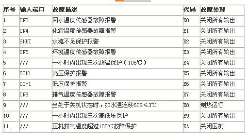 介绍真心空气能29故障,原因分析及解决之路_真心空气能29故障