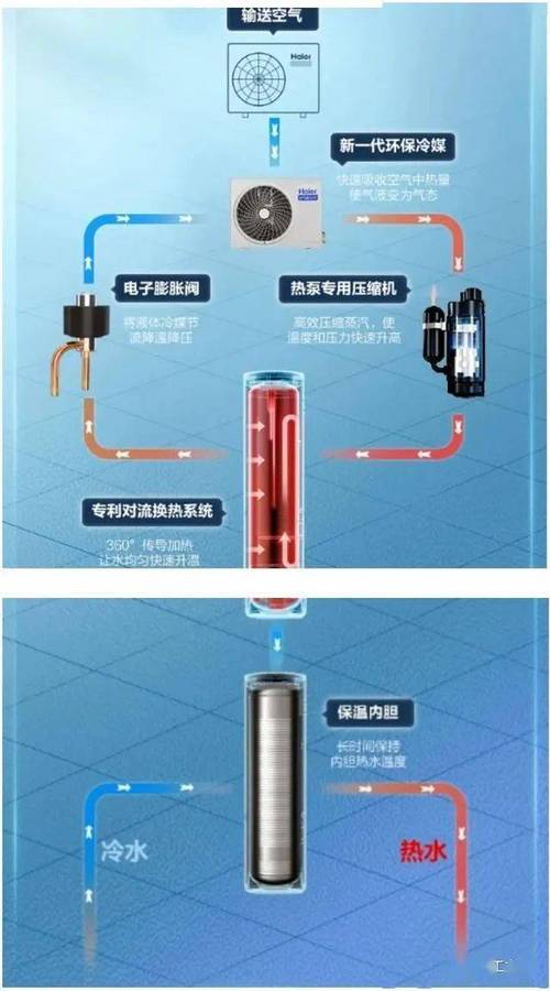 介绍空气能,介绍“绿能”奥秘，探索未来能源之路_空气能的拆解视频
