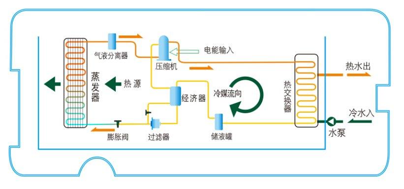 介绍空气能,绿色能源的革新者_空气能运作的原理