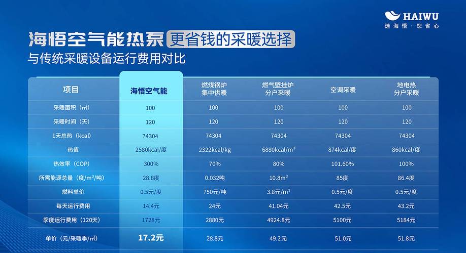 介绍空气能,耗电之谜与节能真相_空气能特别耗电吧
