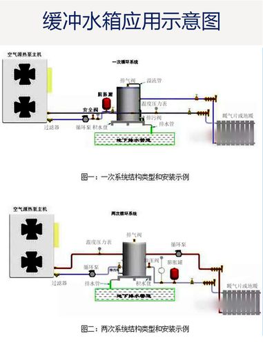 介绍空气能储水箱,创新节能的环保技术_空气能储水箱构造 厨房维修 介绍空气能储水箱,创新节能的环保技术_空气能储水箱构造 介绍空气能储水箱,创新节能的环保技术_空气能储水箱构造 厨房维修