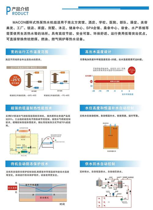 介绍空气能复叠机,节能环保的绿色能源先锋_空气能复叠机 墙体维修 介绍空气能复叠机,节能环保的绿色能源先锋_空气能复叠机 介绍空气能复叠机,节能环保的绿色能源先锋_空气能复叠机 墙体维修