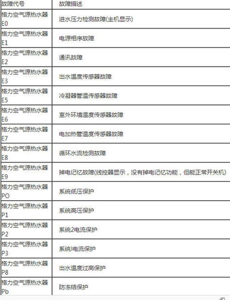 介绍空气能热水器故障,从空气能表显示看问题根源_空气能表显示故障