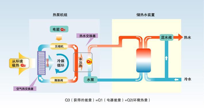 介绍空气能热泵媒介质,绿色能源的变革之路_空气能热泵媒介质 墙体维修 介绍空气能热泵媒介质,绿色能源的变革之路_空气能热泵媒介质 介绍空气能热泵媒介质,绿色能源的变革之路_空气能热泵媒介质 墙体维修