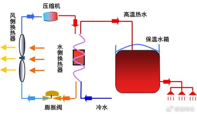 介绍空气能热泵换热器,高效节能的秘密武器_空气能热泵换热器省电 墙体维修 介绍空气能热泵换热器,高效节能的秘密武器_空气能热泵换热器省电 介绍空气能热泵换热器,高效节能的秘密武器_空气能热泵换热器省电 墙体维修