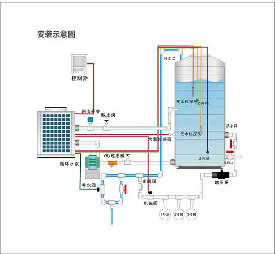 介绍空气能的构造,绿色能源的未来之光_空气能的构造图解 家电维修 介绍空气能的构造,绿色能源的未来之光_空气能的构造图解 介绍空气能的构造,绿色能源的未来之光_空气能的构造图解 家电维修