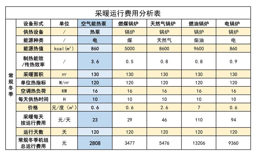 介绍空气能空调计费原理,节能环保,物超所值_空气能空调如何计费 综合便民 介绍空气能空调计费原理,节能环保,物超所值_空气能空调如何计费 介绍空气能空调计费原理,节能环保,物超所值_空气能空调如何计费 综合便民