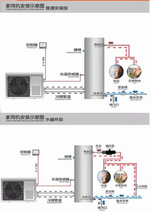介绍空气能管道哒哒响之谜,科学分析与生活应用_空气能管道哒哒响 墙体维修 介绍空气能管道哒哒响之谜,科学分析与生活应用_空气能管道哒哒响 介绍空气能管道哒哒响之谜,科学分析与生活应用_空气能管道哒哒响 墙体维修