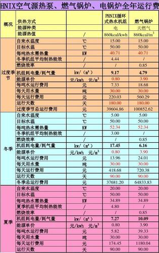 介绍空气能运行费用,节能环保的明智之选_空气能运行费用预算 汽车维修 介绍空气能运行费用,节能环保的明智之选_空气能运行费用预算 介绍空气能运行费用,节能环保的明智之选_空气能运行费用预算 汽车维修
