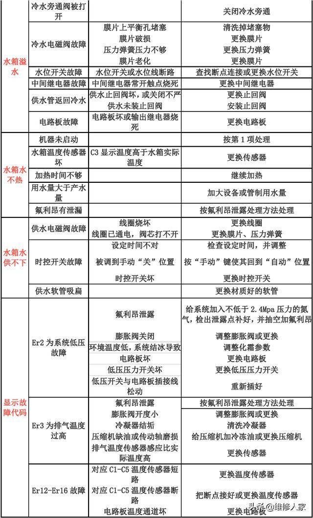 介绍空气能风扇故障维修,专业分析与操作指南_空气能风扇故障维修 墙体维修 介绍空气能风扇故障维修,专业分析与操作指南_空气能风扇故障维修 介绍空气能风扇故障维修,专业分析与操作指南_空气能风扇故障维修 墙体维修