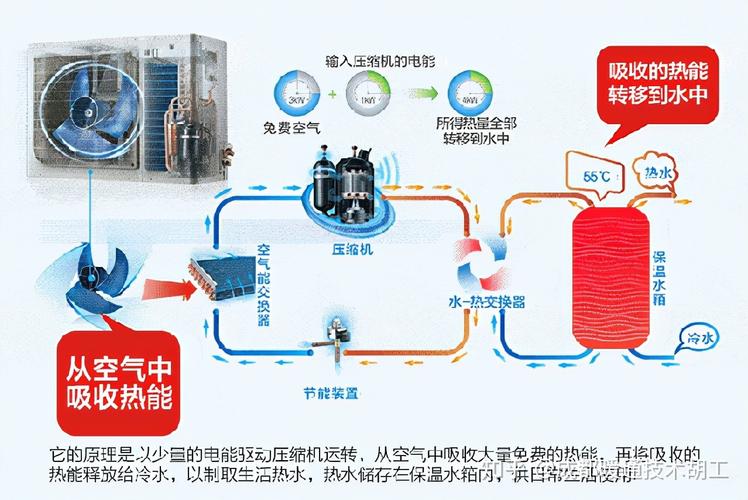 介绍空气能高温泵,绿色能源的先锋力量_空气能是高温泵 家电维修 介绍空气能高温泵,绿色能源的先锋力量_空气能是高温泵 介绍空气能高温泵,绿色能源的先锋力量_空气能是高温泵 家电维修