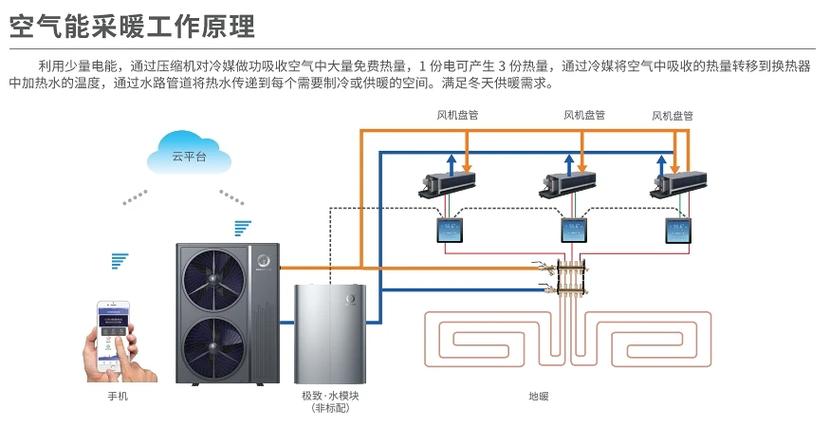 剖析空气能风机噪音问题,根源、影响及解决方法_空气能风机噪音大 家电维修 剖析空气能风机噪音问题,根源、影响及解决方法_空气能风机噪音大 剖析空气能风机噪音问题,根源、影响及解决方法_空气能风机噪音大 家电维修