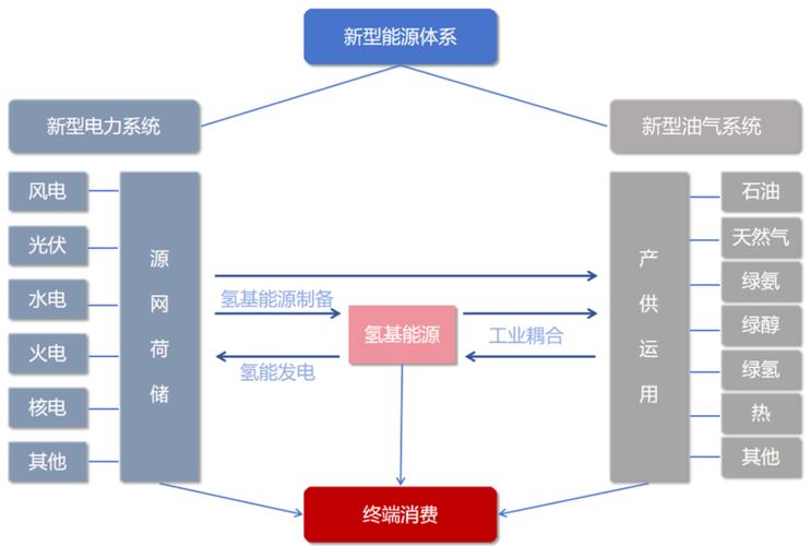 化氢在空气中的奥秘,一种新型能源的崛起与挑战_化氢在空气中能 家电维修 化氢在空气中的奥秘,一种新型能源的崛起与挑战_化氢在空气中能 化氢在空气中的奥秘,一种新型能源的崛起与挑战_化氢在空气中能 家电维修