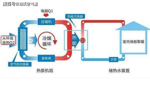 北方冬季采暖新选择_空气能采暖技术剖析_北方空气能采暖方法 汽车维修 北方冬季采暖新选择_空气能采暖技术剖析_北方空气能采暖方法 北方冬季采暖新选择_空气能采暖技术剖析_北方空气能采暖方法 汽车维修
