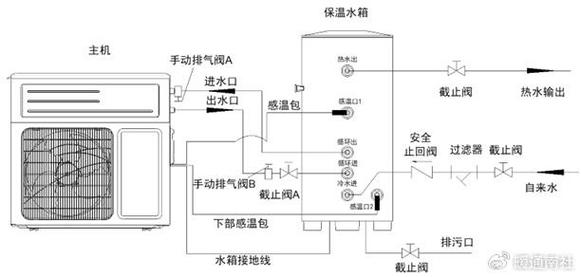 变频空气能热泵安装攻略,高效节能的家居温暖守护者_变频空气能热泵安装 汽车维修 变频空气能热泵安装攻略,高效节能的家居温暖守护者_变频空气能热泵安装 变频空气能热泵安装攻略,高效节能的家居温暖守护者_变频空气能热泵安装 汽车维修