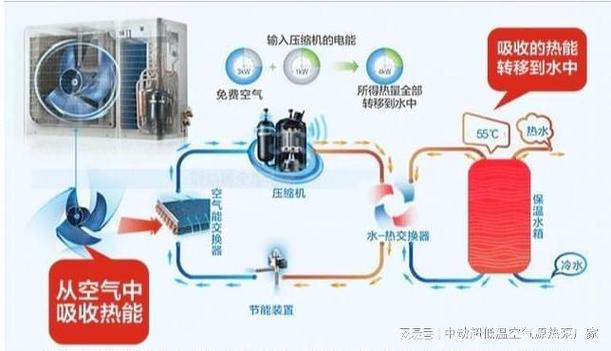 吉林空气能供暖管道,创新能源技术在冬季供暖领域的应用与发展_吉林空气能供暖管道 汽车维修 吉林空气能供暖管道,创新能源技术在冬季供暖领域的应用与发展_吉林空气能供暖管道 吉林空气能供暖管道,创新能源技术在冬季供暖领域的应用与发展_吉林空气能供暖管道 汽车维修