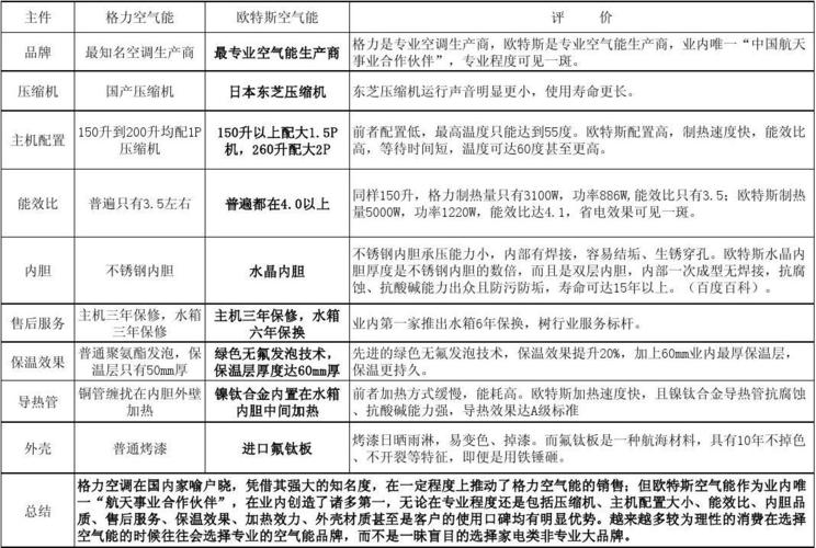 商用空气能,节能减排的绿色能源先锋_商用空气能能耗对比 家电维修 商用空气能,节能减排的绿色能源先锋_商用空气能能耗对比 商用空气能,节能减排的绿色能源先锋_商用空气能能耗对比 家电维修
