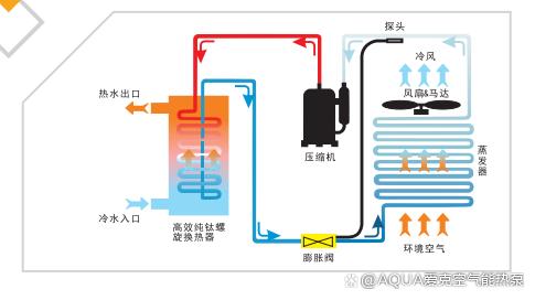 商用空气能热泵,绿色能源的先锋,节能降耗的守护者_商用空气能热泵知识 厨房维修 商用空气能热泵,绿色能源的先锋,节能降耗的守护者_商用空气能热泵知识 商用空气能热泵,绿色能源的先锋,节能降耗的守护者_商用空气能热泵知识 厨房维修