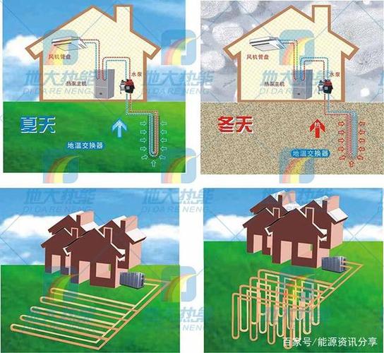 大号空气能地暖,绿色节能的冬季取暖新选择_大号空气能地暖 墙体维修 大号空气能地暖,绿色节能的冬季取暖新选择_大号空气能地暖 大号空气能地暖,绿色节能的冬季取暖新选择_大号空气能地暖 墙体维修