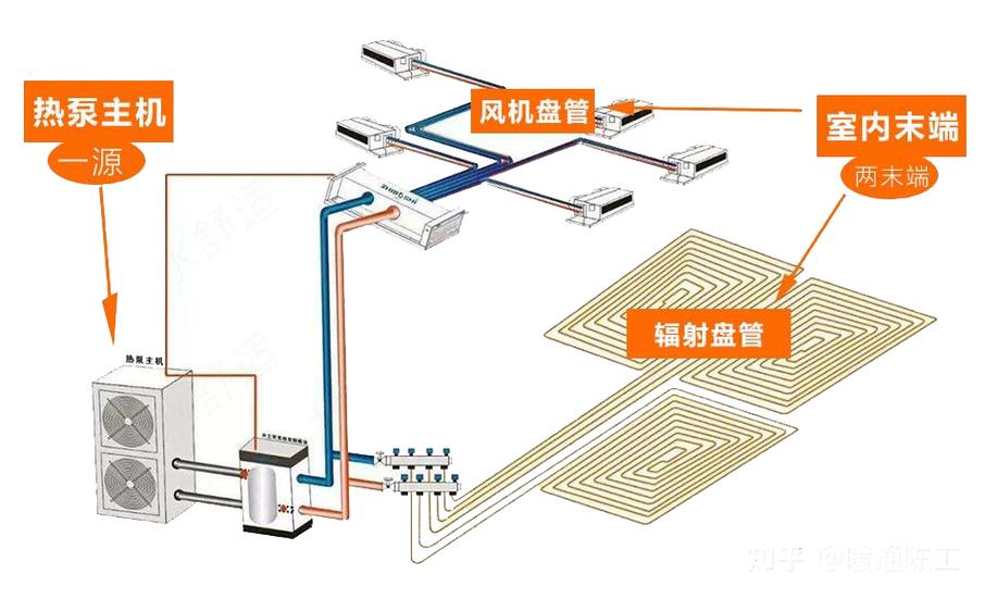 东区空气能地暖,绿色环保的温暖选择_东区空气能地暖 家电维修 东区空气能地暖,绿色环保的温暖选择_东区空气能地暖 东区空气能地暖,绿色环保的温暖选择_东区空气能地暖 家电维修
