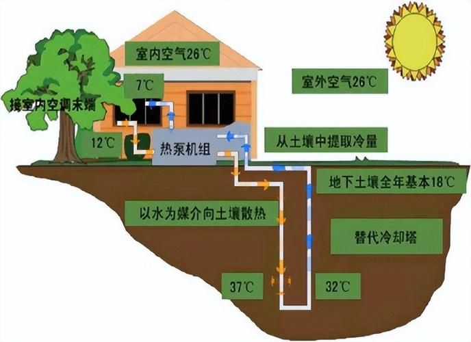 仁怀空气能地暖,绿色节能的家居新宠_仁怀空气能地暖 家电维修 仁怀空气能地暖,绿色节能的家居新宠_仁怀空气能地暖 仁怀空气能地暖,绿色节能的家居新宠_仁怀空气能地暖 家电维修