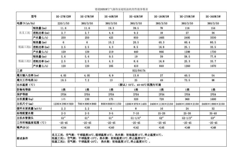 介绍热泵空气能型号识别,技术革新引领绿色生活新风尚_热泵空气能型号识别 家电维修 介绍热泵空气能型号识别,技术革新引领绿色生活新风尚_热泵空气能型号识别 介绍热泵空气能型号识别,技术革新引领绿色生活新风尚_热泵空气能型号识别 家电维修
