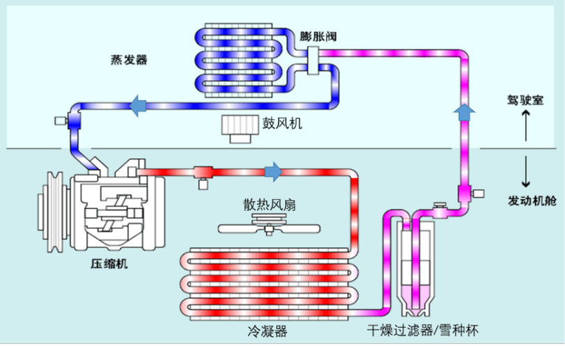 介绍空气能制冷空调,绿色环保的制冷新宠_空气能制冷空调原理 家电维修 介绍空气能制冷空调,绿色环保的制冷新宠_空气能制冷空调原理 介绍空气能制冷空调,绿色环保的制冷新宠_空气能制冷空调原理 家电维修